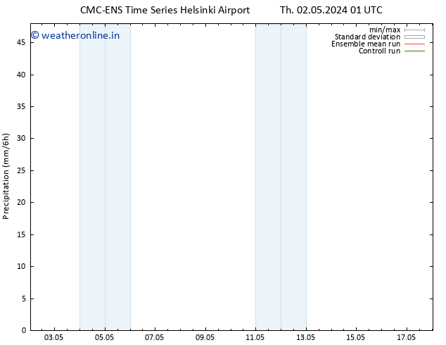 Precipitation CMC TS Tu 14.05.2024 07 UTC