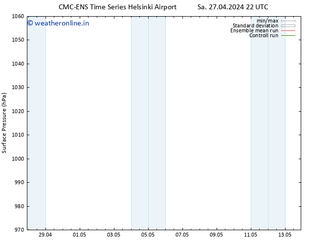 Surface pressure CMC TS Mo 06.05.2024 22 UTC