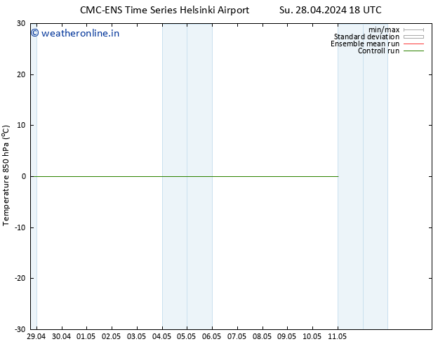 Temp. 850 hPa CMC TS Sa 11.05.2024 00 UTC