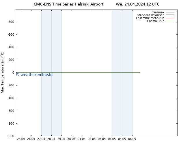 Temperature High (2m) CMC TS We 24.04.2024 12 UTC