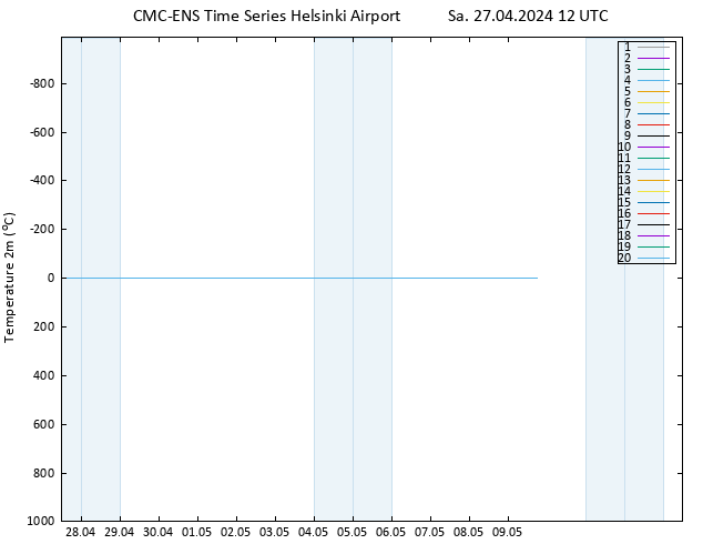 Temperature (2m) CMC TS Sa 27.04.2024 12 UTC