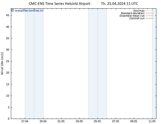 Surface wind CMC TS Th 25.04.2024 23 UTC