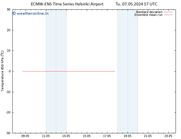 Temp. 850 hPa ECMWFTS We 08.05.2024 17 UTC