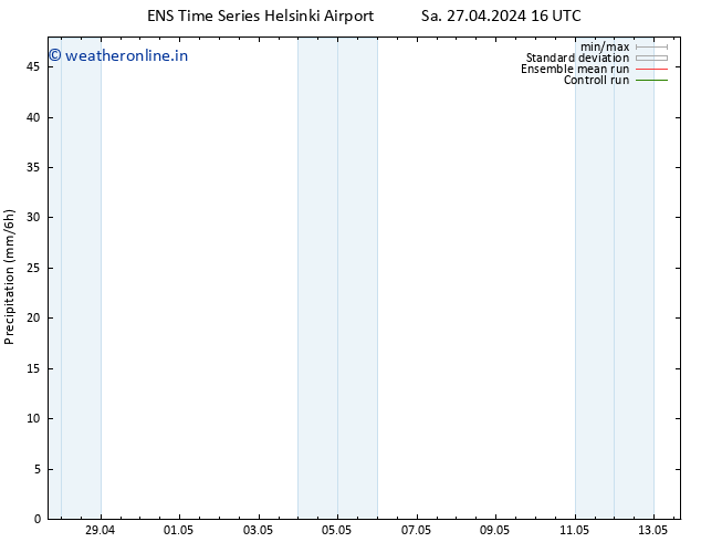 Precipitation GEFS TS Mo 29.04.2024 22 UTC