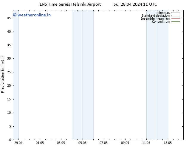 Precipitation GEFS TS Su 28.04.2024 23 UTC