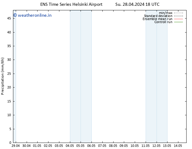 Precipitation GEFS TS Mo 29.04.2024 00 UTC