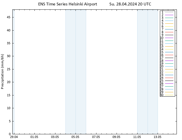 Precipitation GEFS TS Mo 29.04.2024 02 UTC