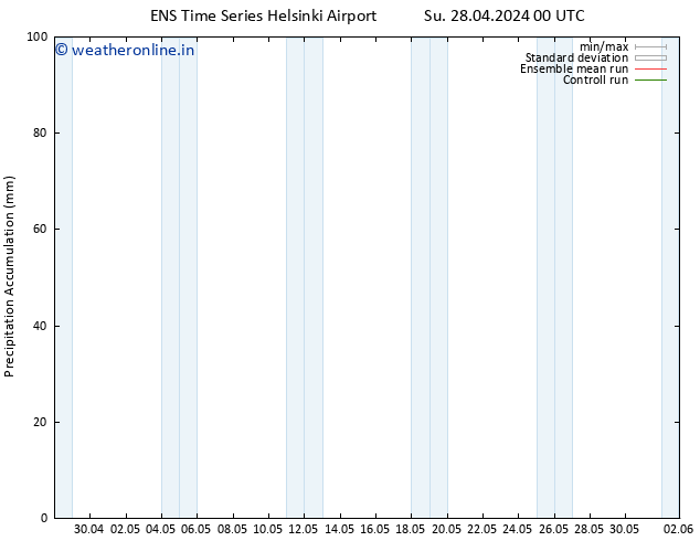 Precipitation accum. GEFS TS Th 02.05.2024 06 UTC