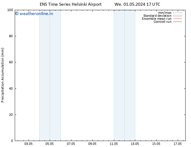 Precipitation accum. GEFS TS Fr 17.05.2024 17 UTC
