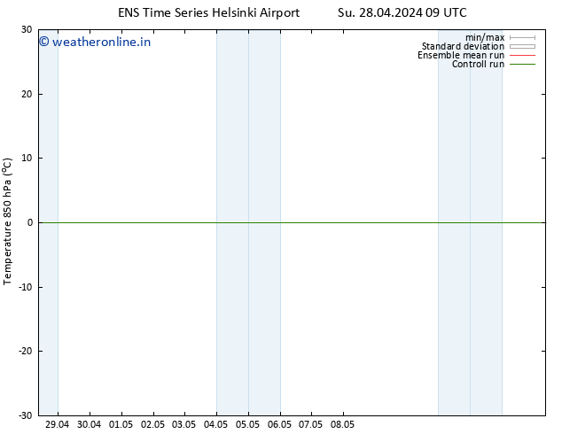 Temp. 850 hPa GEFS TS Su 28.04.2024 21 UTC