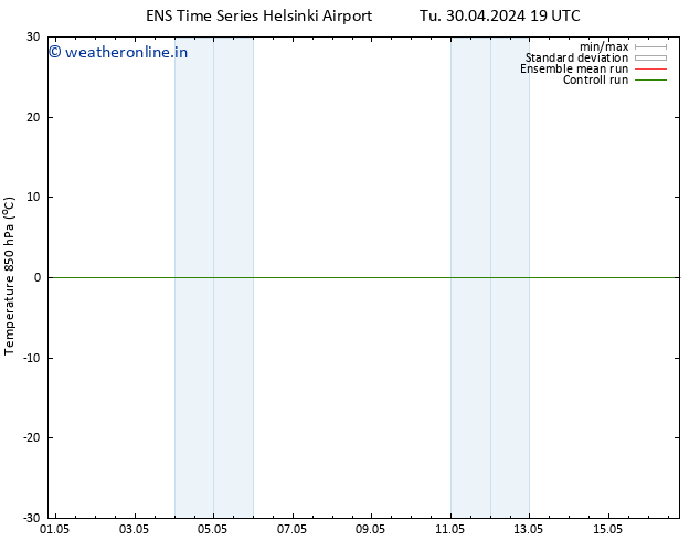 Temp. 850 hPa GEFS TS Fr 03.05.2024 13 UTC