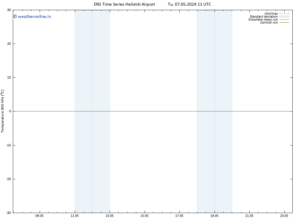 Temp. 850 hPa GEFS TS Tu 07.05.2024 17 UTC