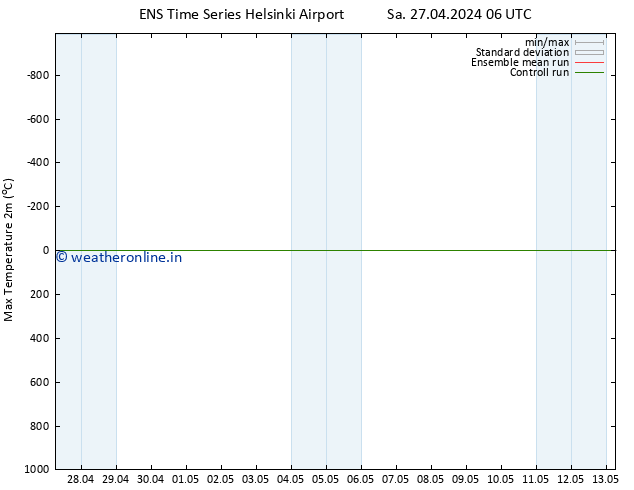 Temperature High (2m) GEFS TS Sa 27.04.2024 18 UTC