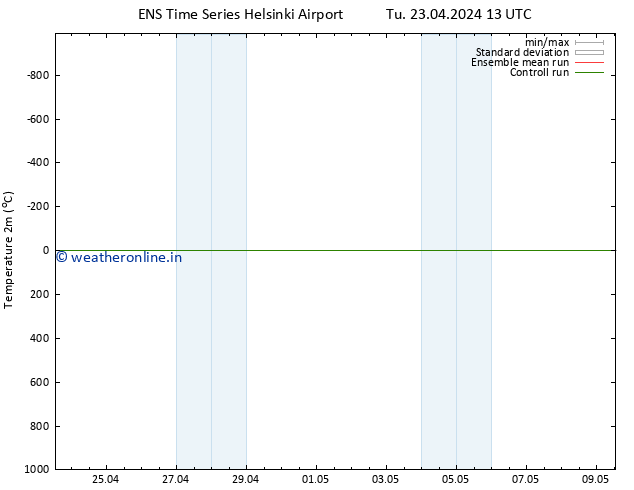 Temperature (2m) GEFS TS Tu 23.04.2024 19 UTC
