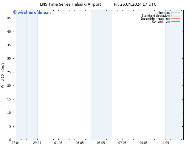 Surface wind GEFS TS Fr 26.04.2024 23 UTC