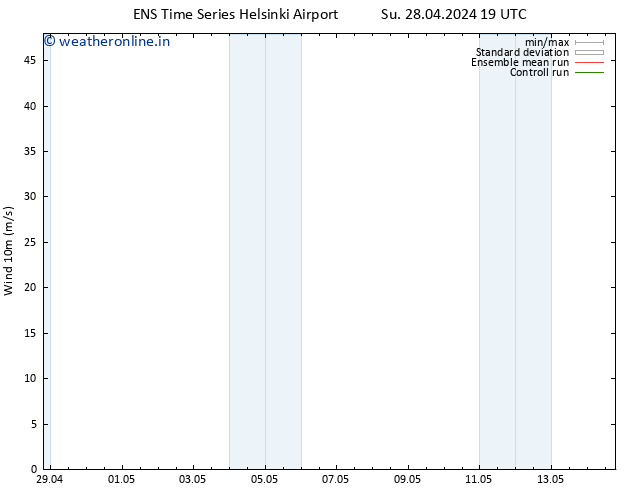 Surface wind GEFS TS Tu 30.04.2024 19 UTC