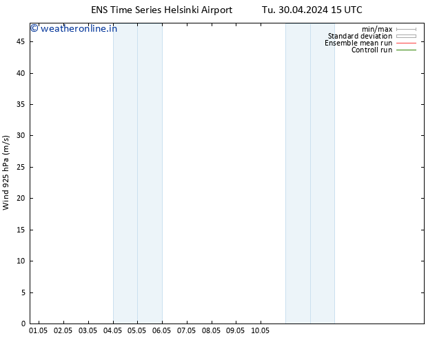 Wind 925 hPa GEFS TS Th 02.05.2024 09 UTC