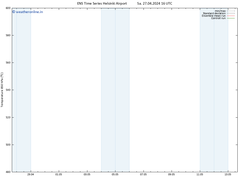 Height 500 hPa GEFS TS Sa 27.04.2024 16 UTC