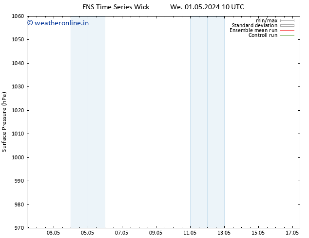 Surface pressure GEFS TS Fr 03.05.2024 10 UTC