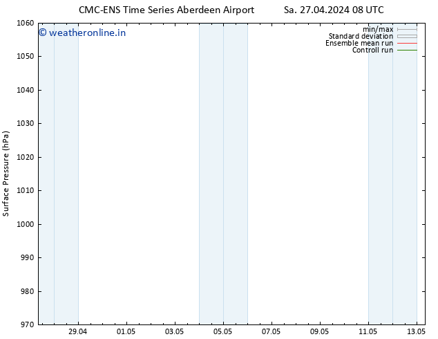 Surface pressure CMC TS Tu 07.05.2024 08 UTC