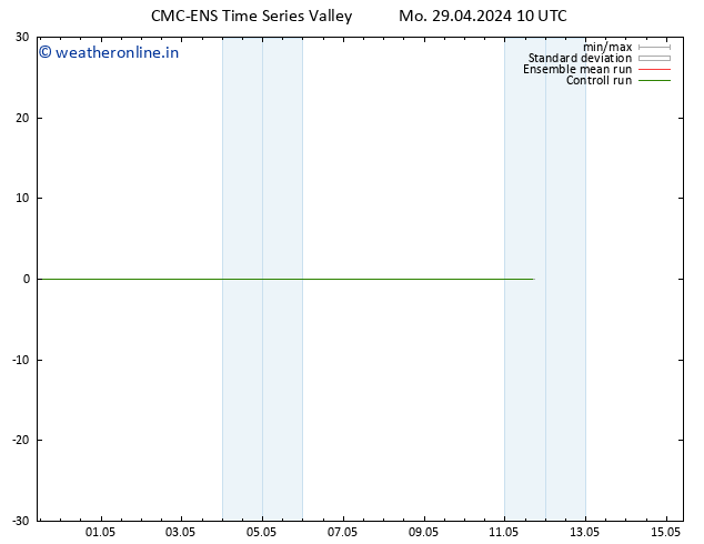 Height 500 hPa CMC TS Mo 29.04.2024 16 UTC