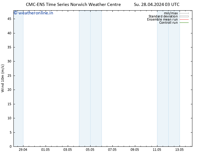 Surface wind CMC TS Su 28.04.2024 15 UTC