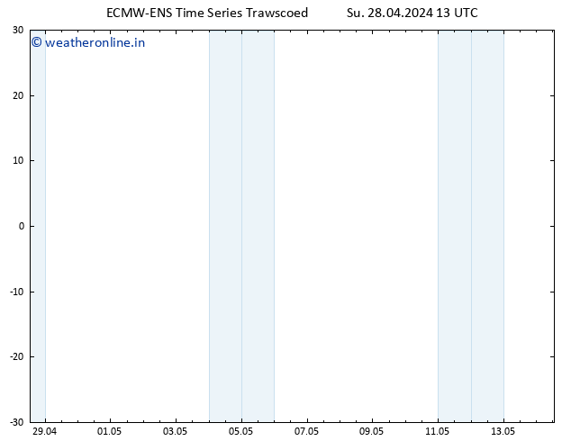 Height 500 hPa ALL TS Su 28.04.2024 19 UTC