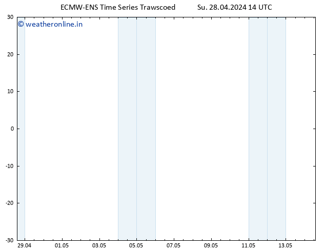 Height 500 hPa ALL TS Su 28.04.2024 14 UTC