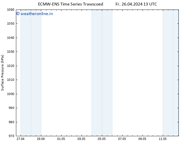 Surface pressure ALL TS Sa 27.04.2024 01 UTC