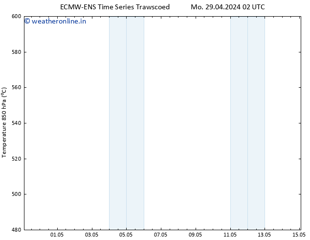 Height 500 hPa ALL TS Mo 29.04.2024 02 UTC