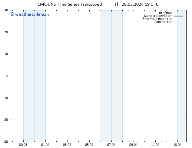 Height 500 hPa CMC TS Fr 29.03.2024 01 UTC