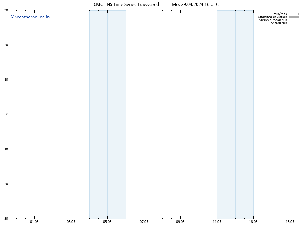 Height 500 hPa CMC TS Mo 29.04.2024 22 UTC