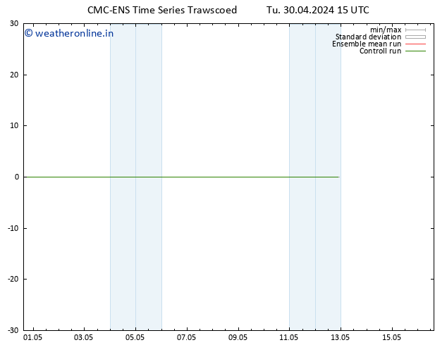 Height 500 hPa CMC TS Tu 30.04.2024 15 UTC