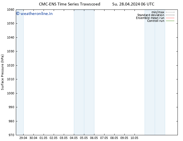 Surface pressure CMC TS Su 28.04.2024 06 UTC