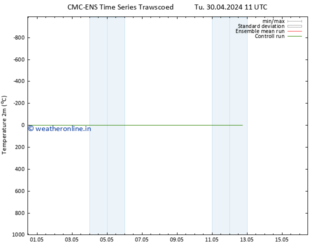 Temperature (2m) CMC TS Fr 10.05.2024 11 UTC