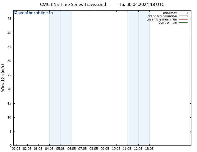 Surface wind CMC TS We 01.05.2024 18 UTC