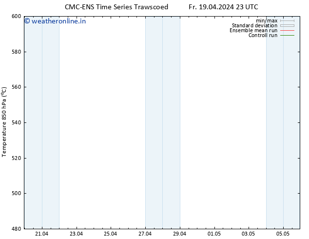 Height 500 hPa CMC TS Sa 20.04.2024 23 UTC