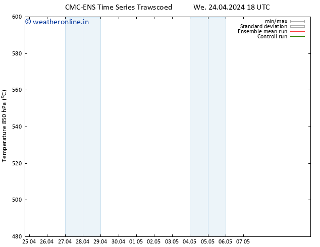 Height 500 hPa CMC TS Th 25.04.2024 06 UTC