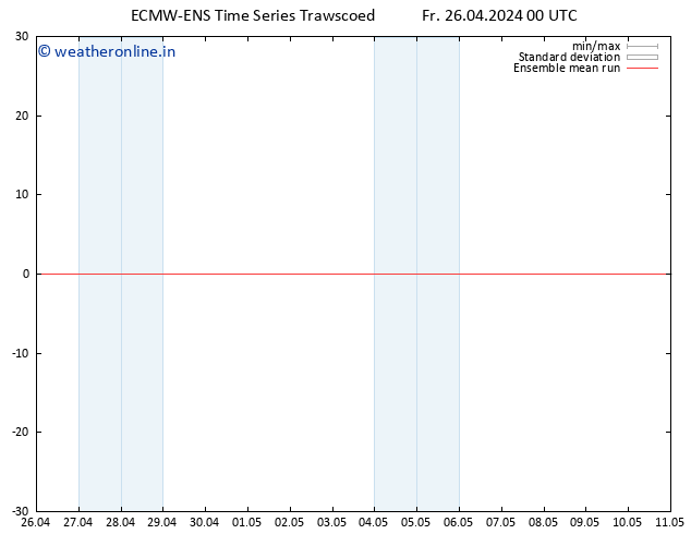 Temp. 850 hPa ECMWFTS Sa 27.04.2024 00 UTC