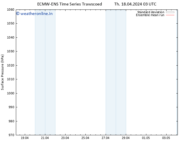 Surface pressure ECMWFTS Sa 20.04.2024 03 UTC