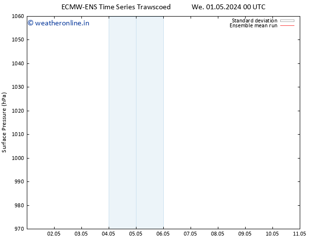 Surface pressure ECMWFTS Fr 03.05.2024 00 UTC