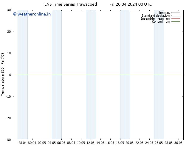 Temp. 850 hPa GEFS TS Fr 26.04.2024 00 UTC