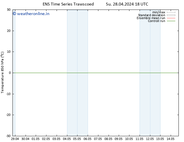 Temp. 850 hPa GEFS TS We 01.05.2024 06 UTC