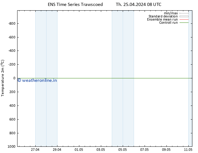 Temperature (2m) GEFS TS Th 25.04.2024 08 UTC