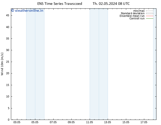 Surface wind GEFS TS Th 02.05.2024 14 UTC
