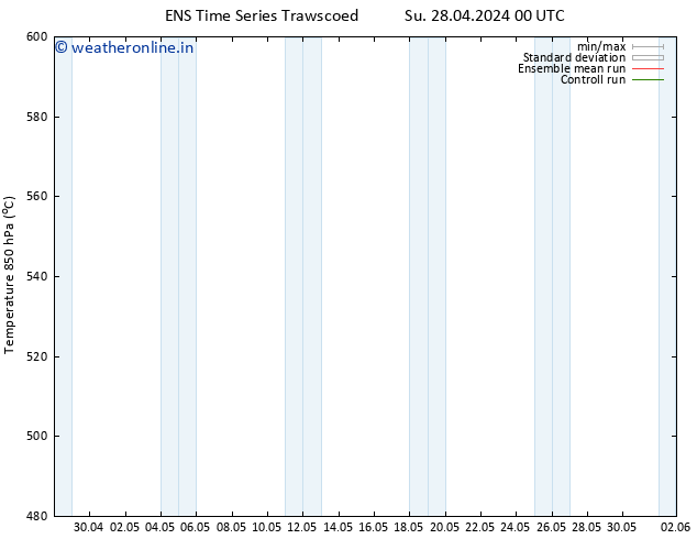 Height 500 hPa GEFS TS Su 28.04.2024 00 UTC