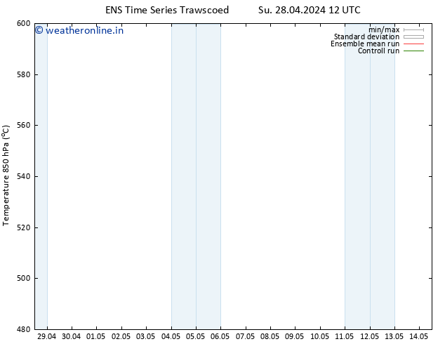 Height 500 hPa GEFS TS Mo 29.04.2024 00 UTC