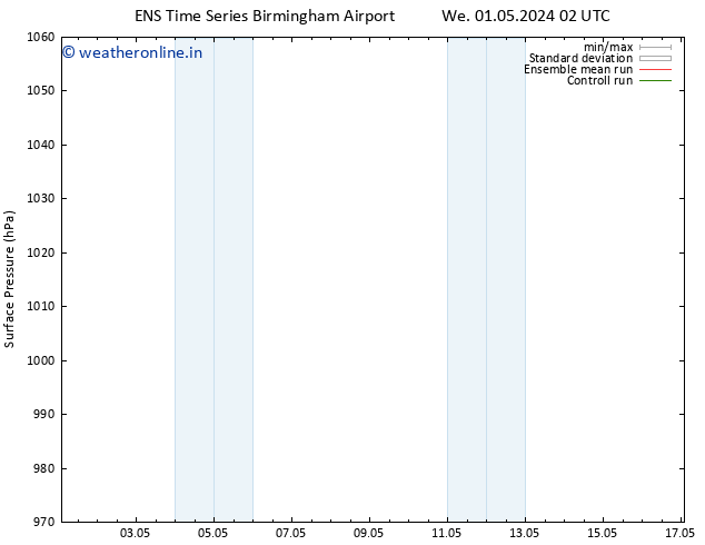 Surface pressure GEFS TS Fr 03.05.2024 02 UTC