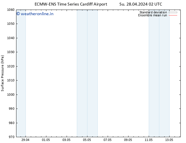 Surface pressure ECMWFTS Mo 29.04.2024 02 UTC