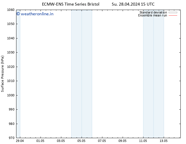 Surface pressure ECMWFTS Mo 29.04.2024 15 UTC